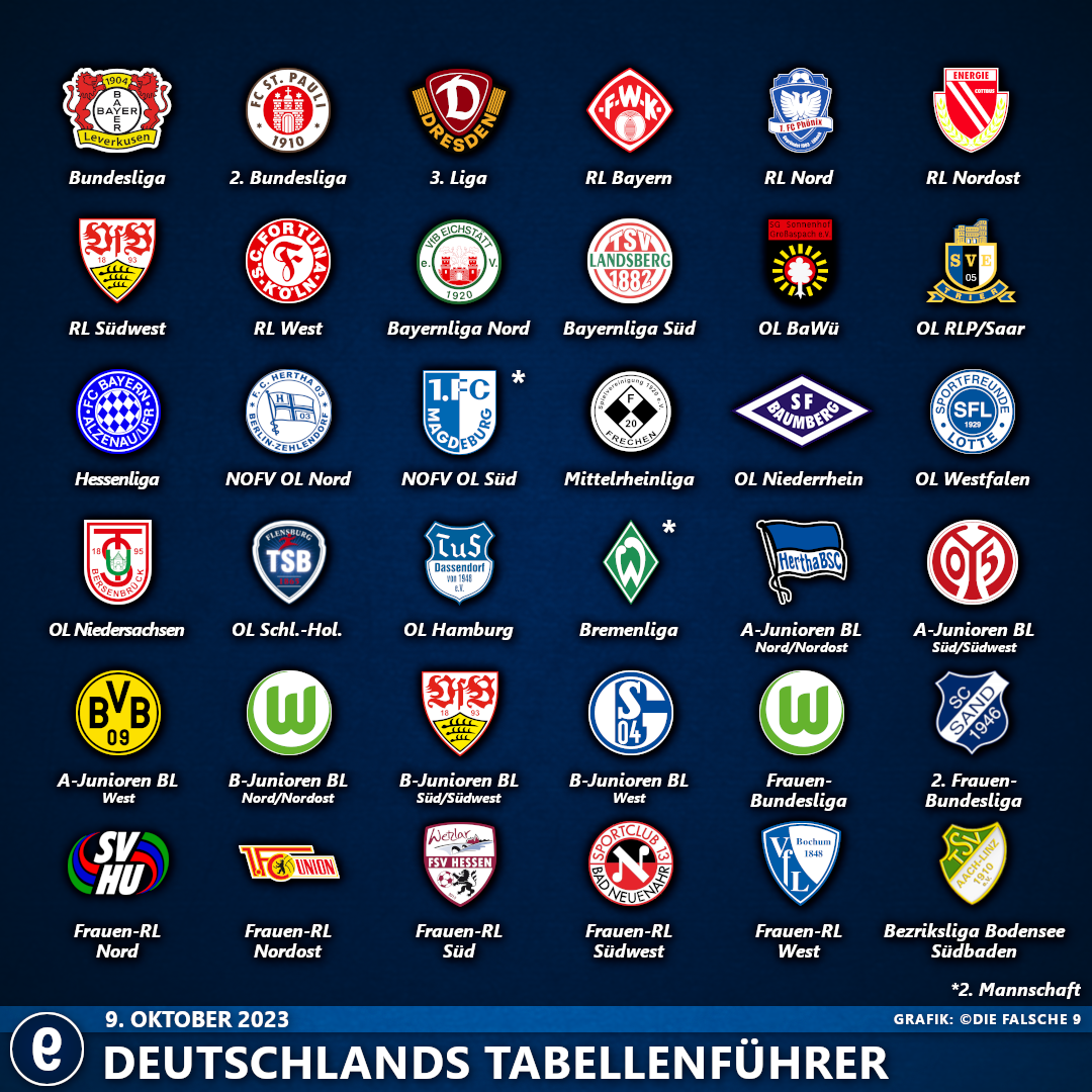 DeutschlandsTabellenführer2324#8