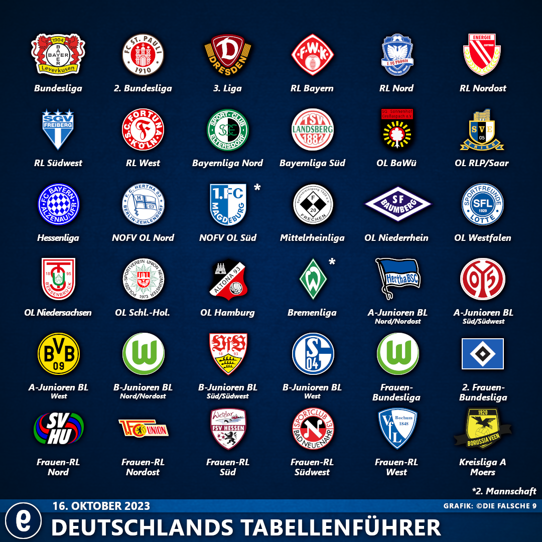 DeutschlandsTabellenführer2324#9