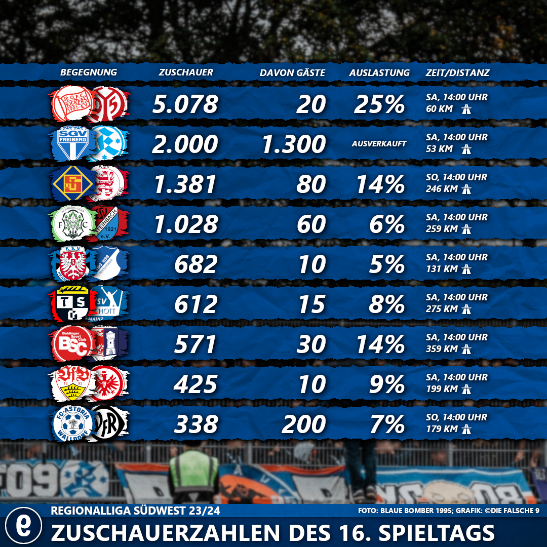 #16SpieltagSpieltagRLSüdwest2324