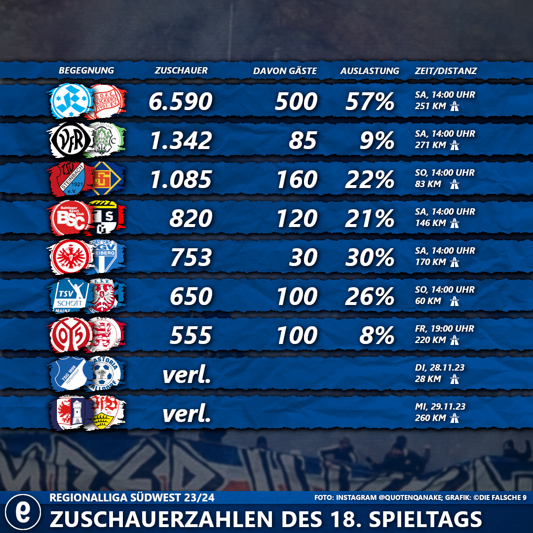 #18SpieltagSpieltagRLSüdwest2324