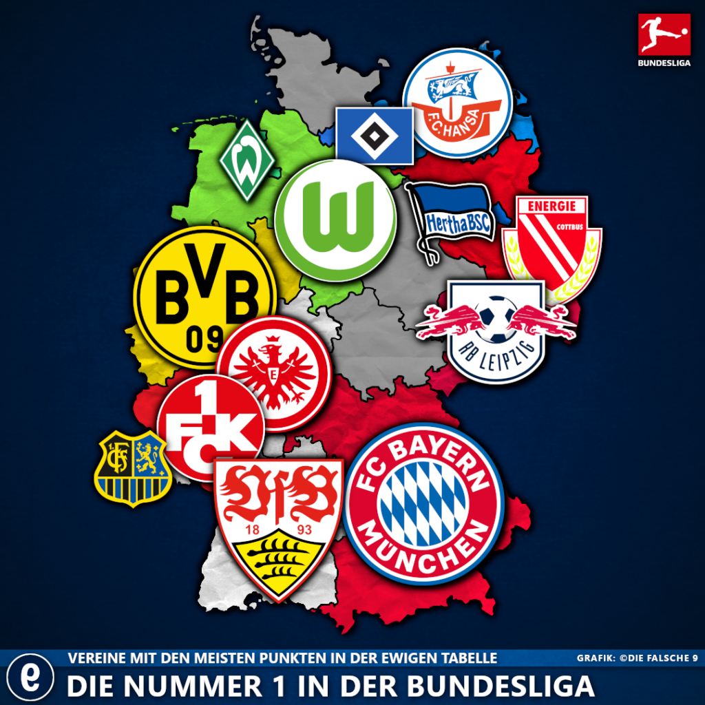 Meisten Assists Bundesliga Aller Zeiten Die Ewige Tabelle der Bundesliga – Die falsche 9