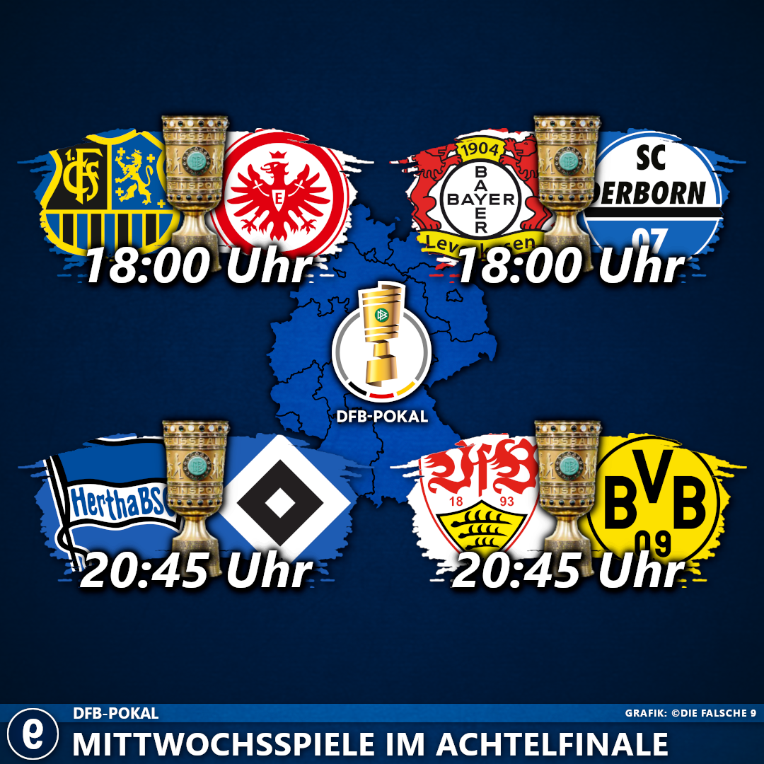 Termine und Free-TV-Spiele des DFB-Pokal-Achtelfinales stehen fest