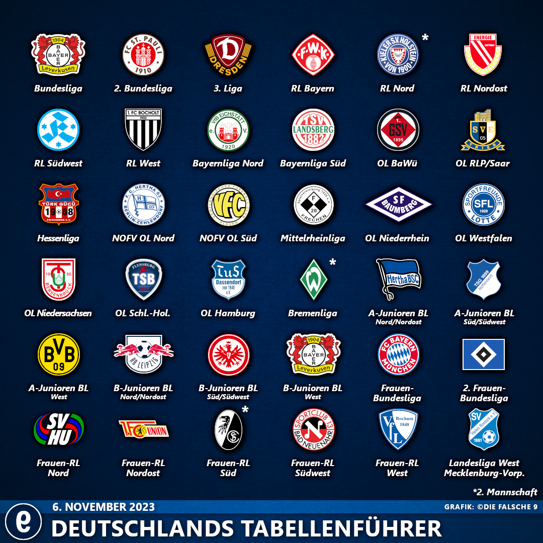DeutschlandsTabellenführer2324#14