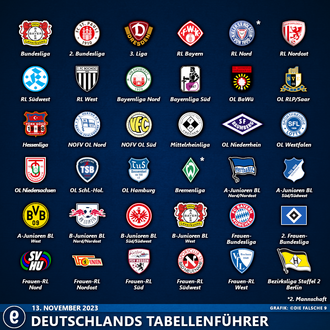 DeutschlandsTabellenführer2324#15