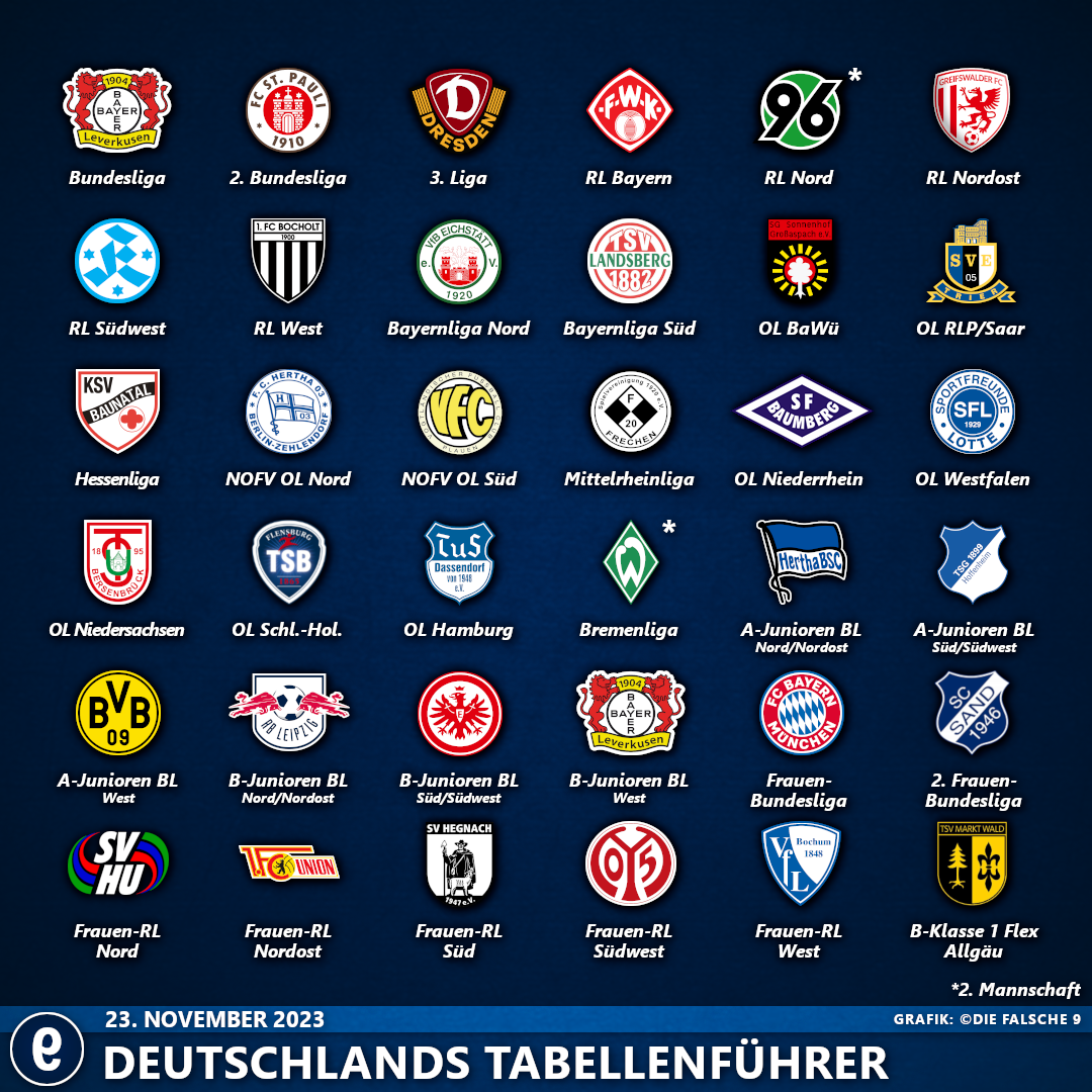 DeutschlandsTabellenführer2324#16