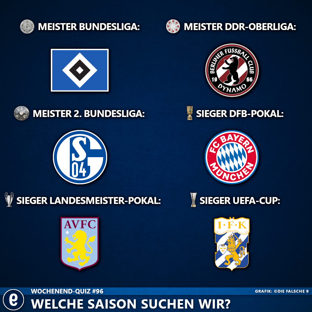 Quiz#96