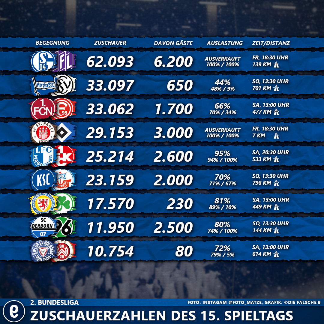 Bundesliga 2 Tabelle aktuell 2023-2024 / Bundesliga 2 Table Today