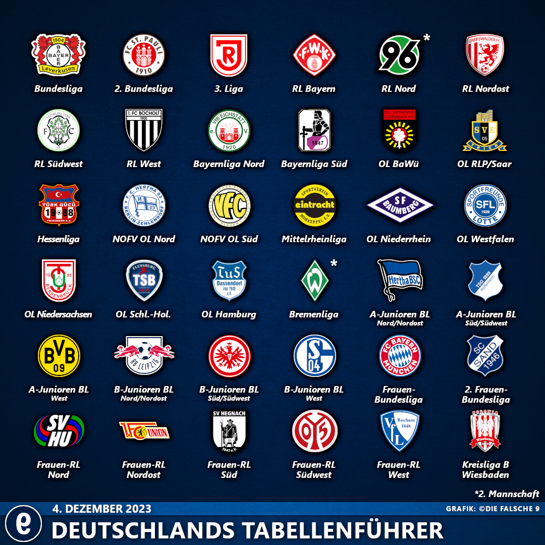 DeutschlandsTabellenführer2324#18