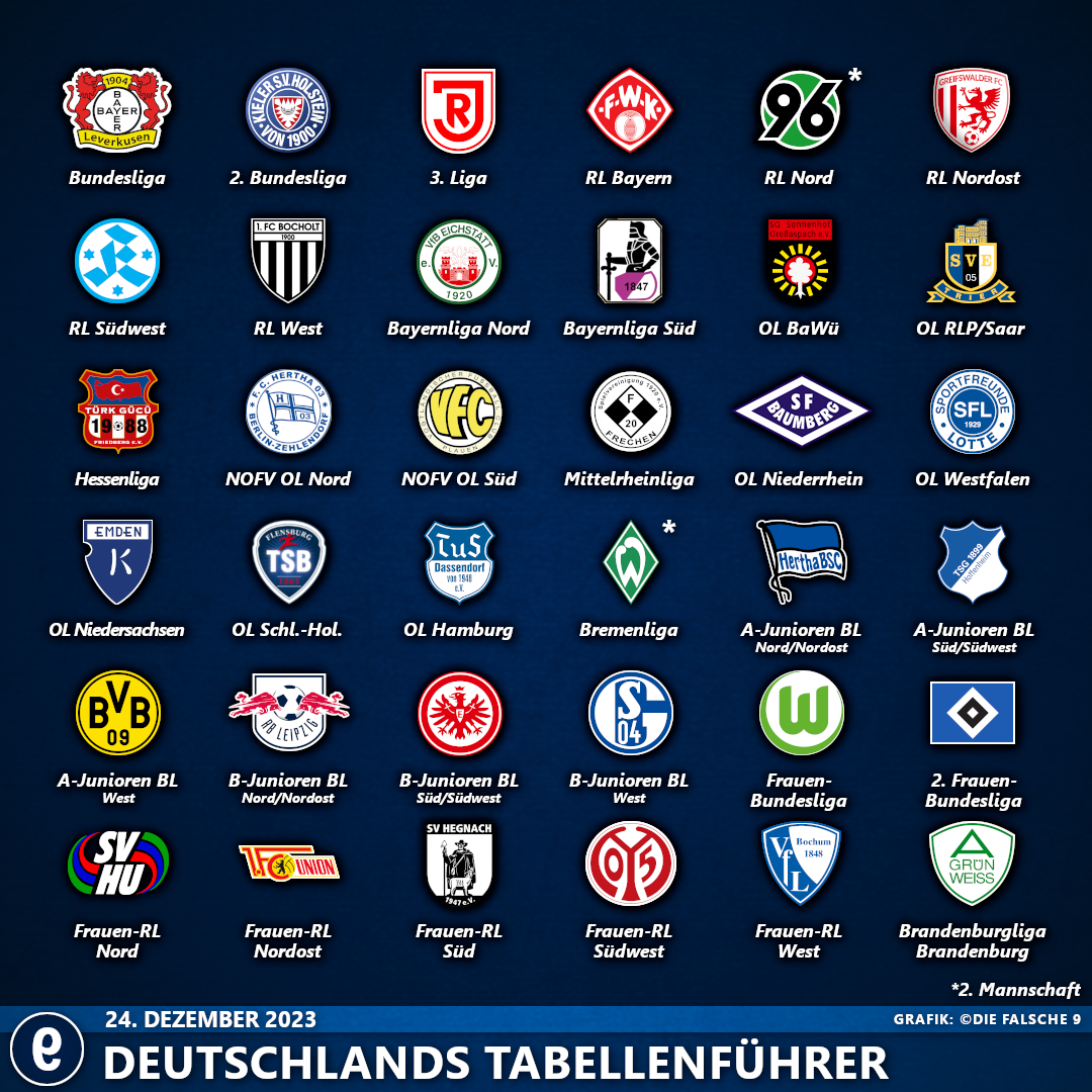 DeutschlandsTabellenführer2324#20