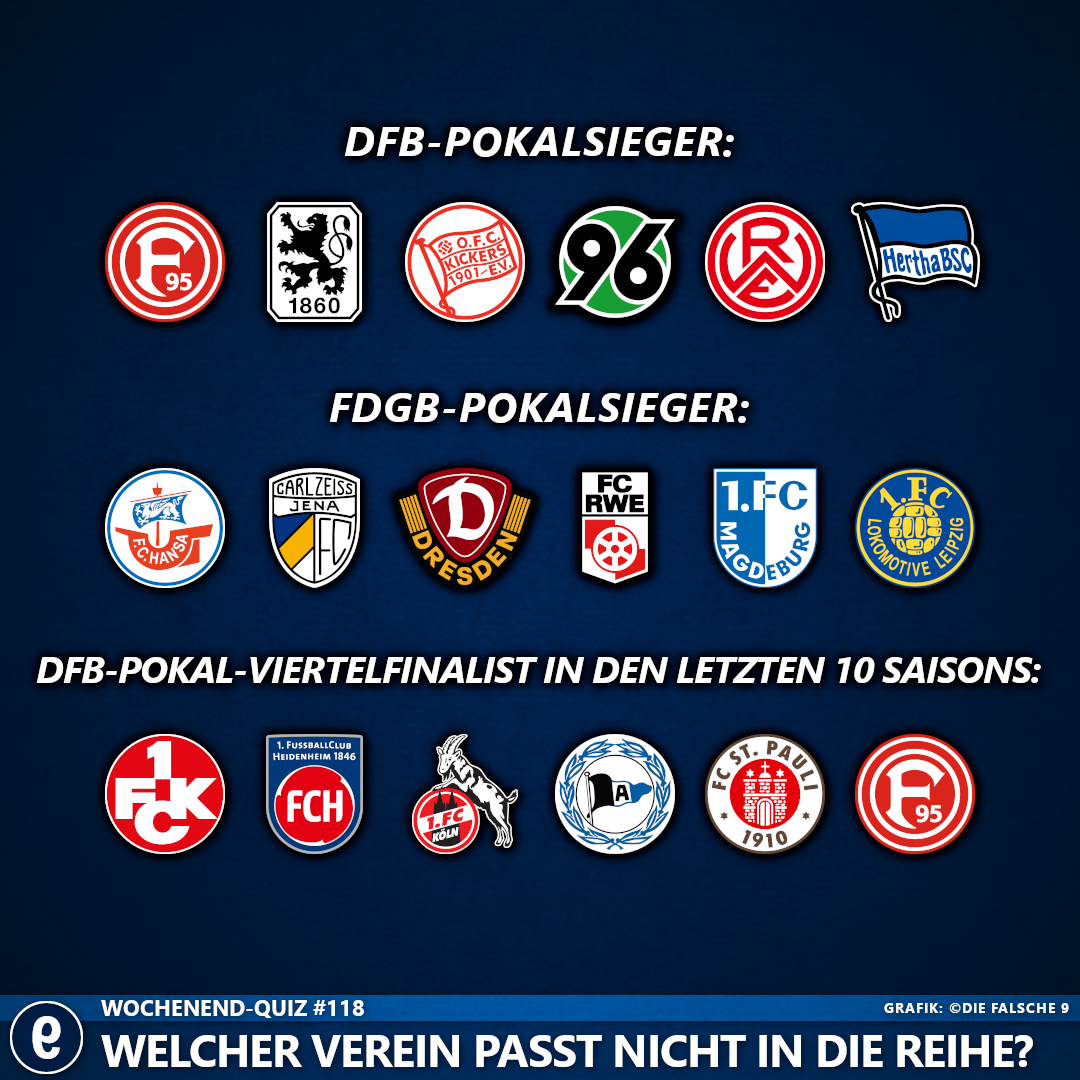 Quiz#118