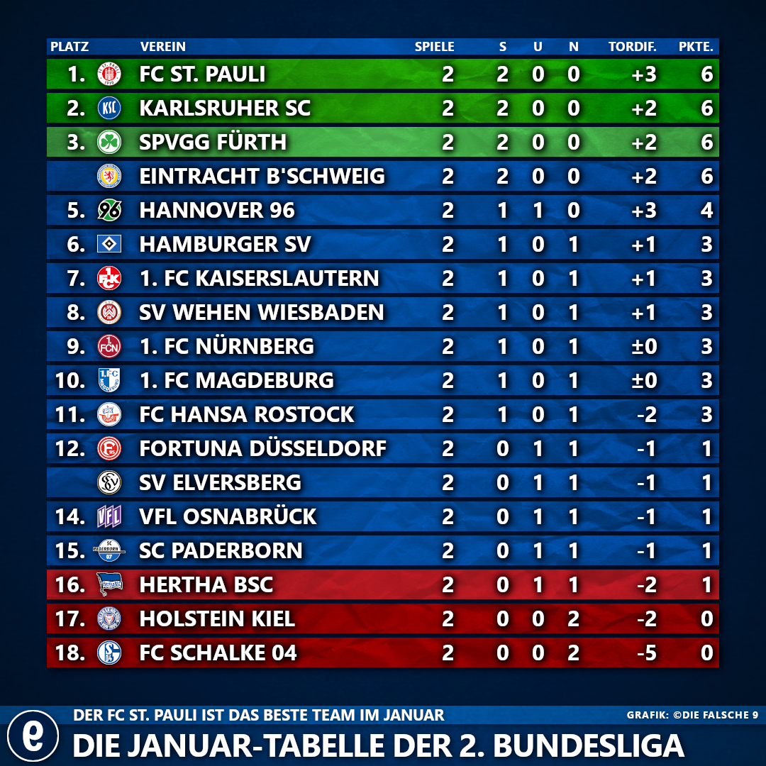 Januar2024 2liga