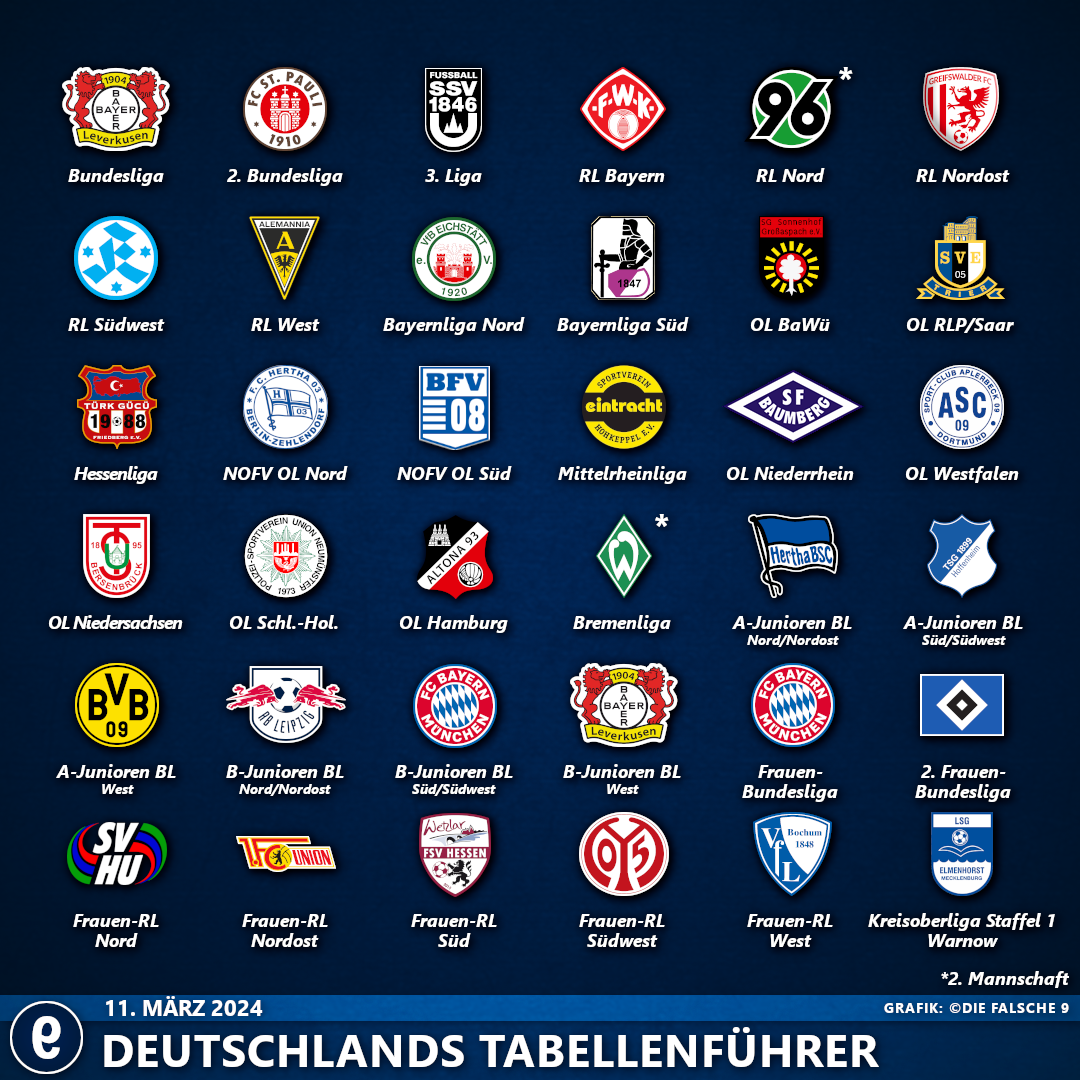 DeutschlandsTabellenführer2324#21