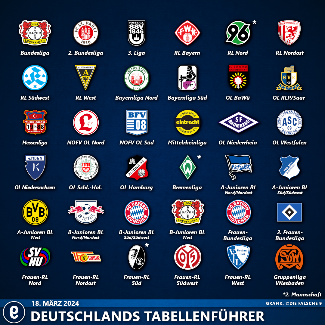 DeutschlandsTabellenführer2324#22