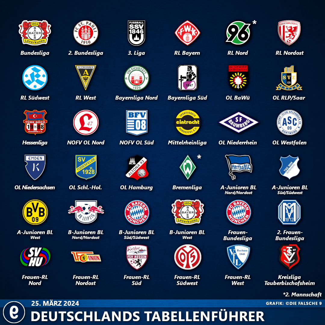 DeutschlandsTabellenführer2324#23