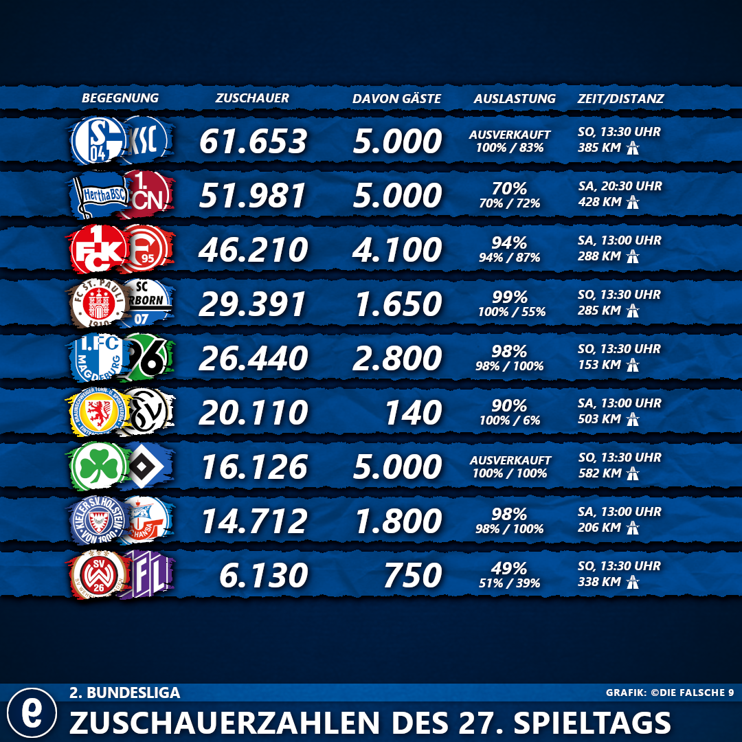 Foto: faszination-nordkurve.de