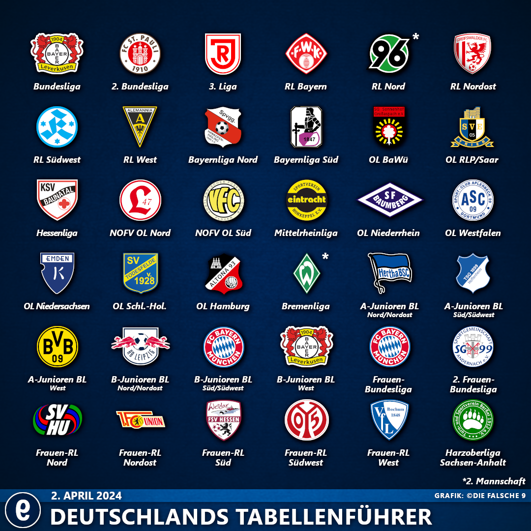 DeutschlandsTabellenführer2324#24