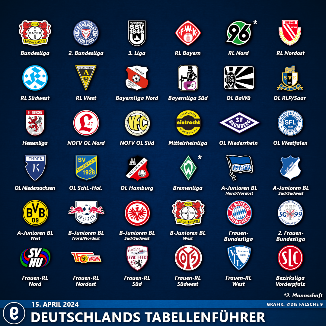 DeutschlandsTabellenführer2324#26