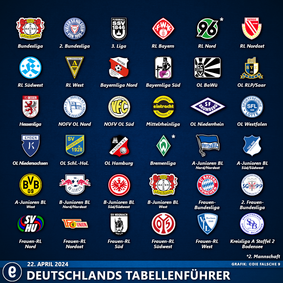 DeutschlandsTabellenführer2324#27