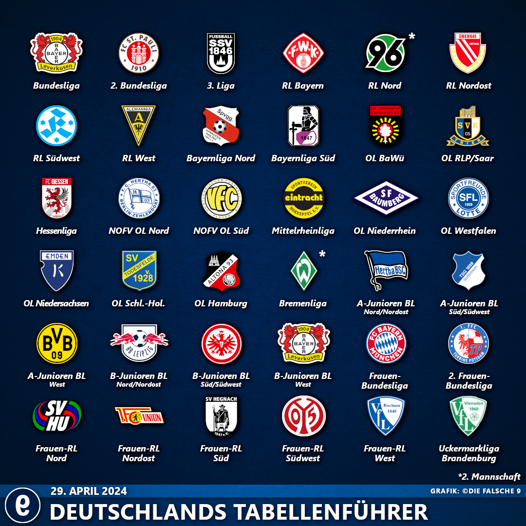 DeutschlandsTabellenführer2324#28
