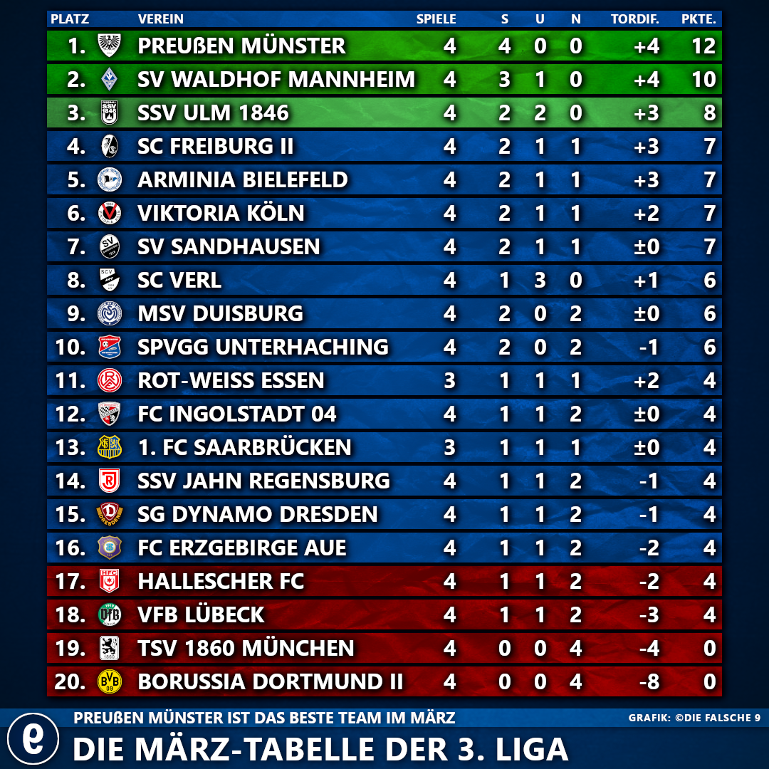 März20243Liga (1)