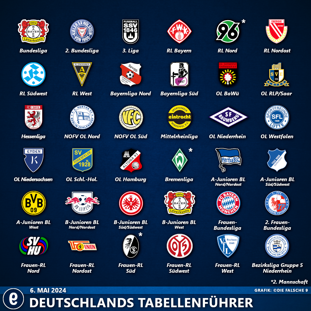DeutschlandsTabellenführer2324#29