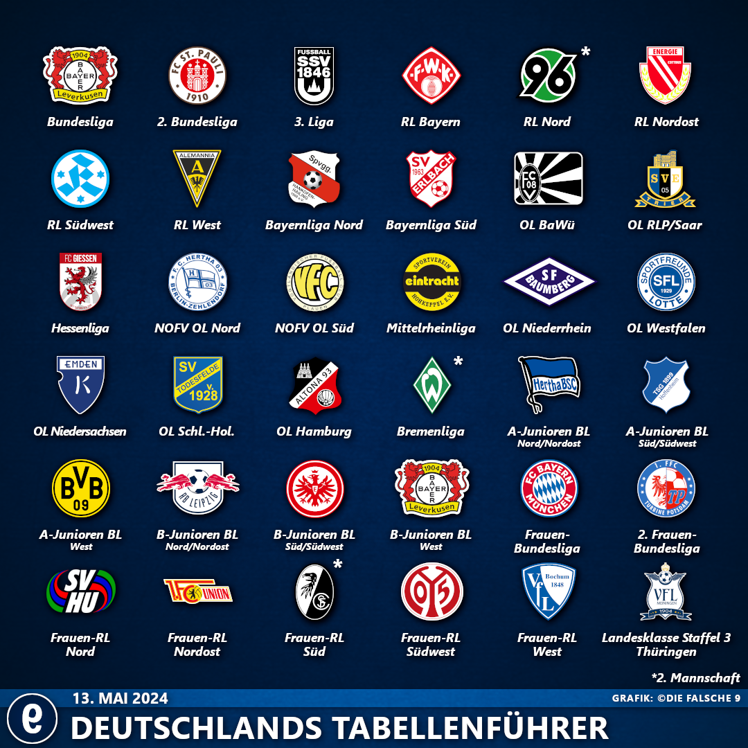 DeutschlandsTabellenführer2324#30