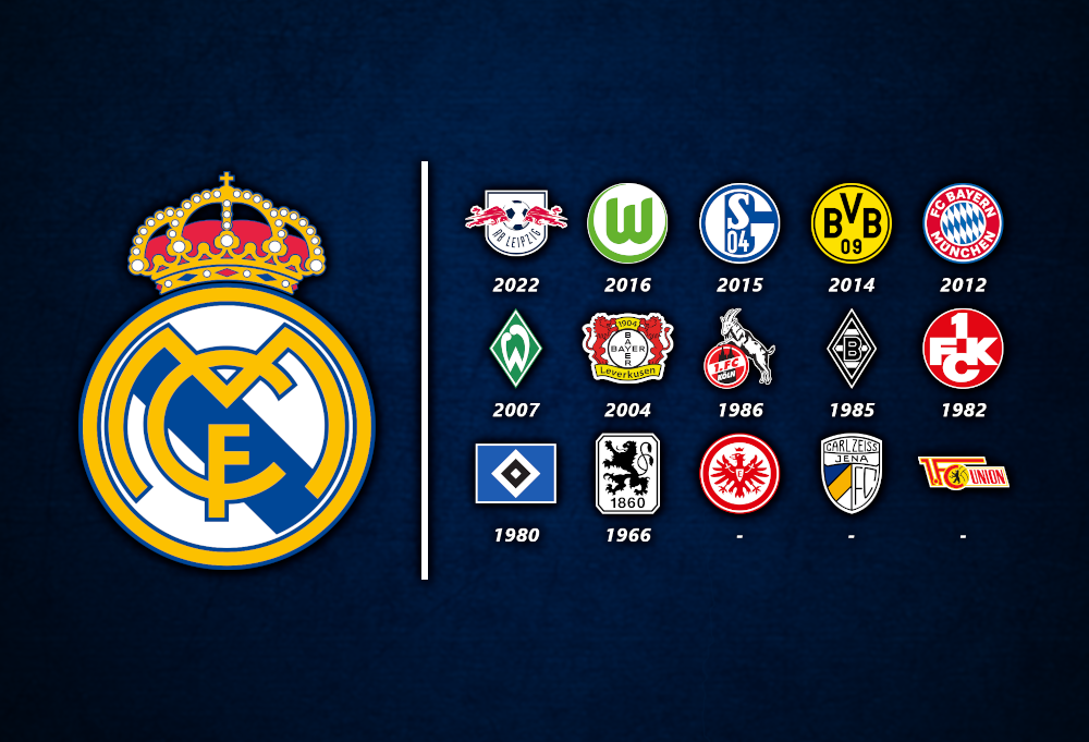 Du betrachtest gerade Schalke noch vor Bayern: Wann die deutschen Teams letztmals gegen Real Madrid gewannen