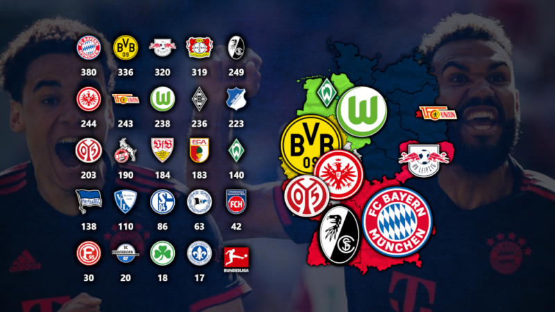 Die 5-Jahres-Tabelle der Bundesliga