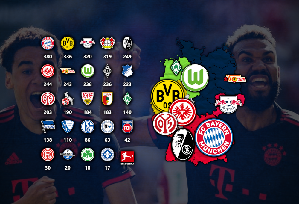 Du betrachtest gerade Die 5-Jahres-Tabelle der Bundesliga