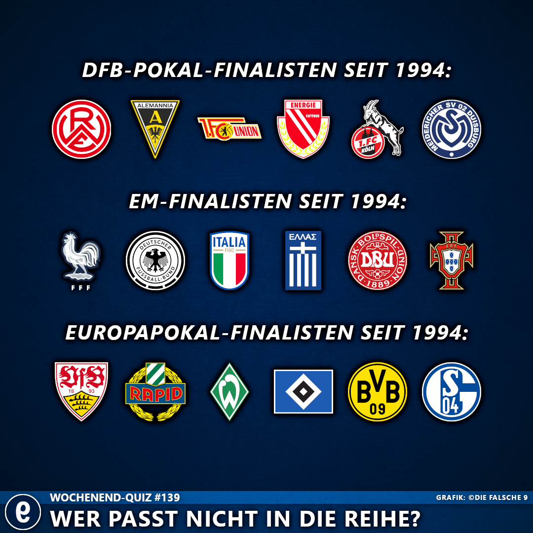 Quiz#139