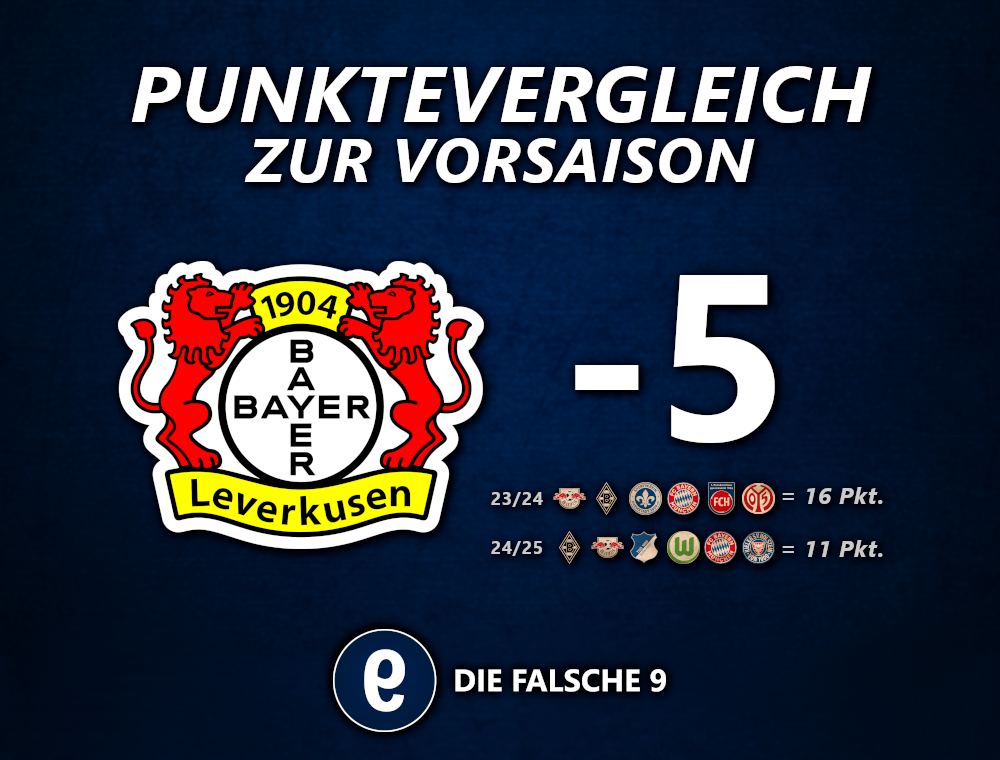 PunktevergleichB04