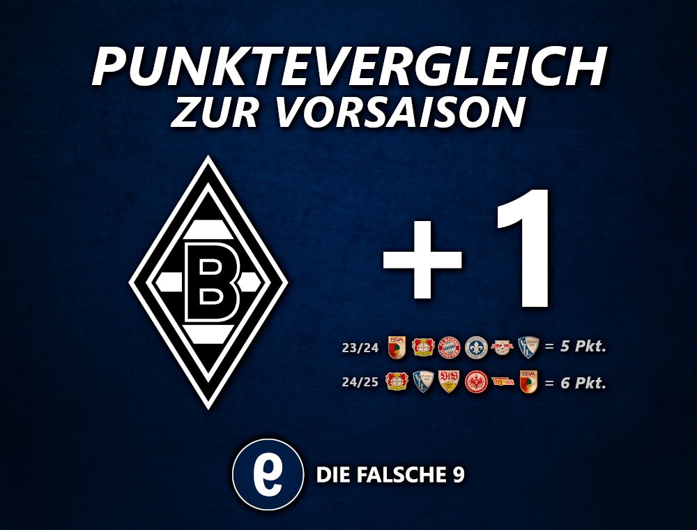 PunktevergleichBMG
