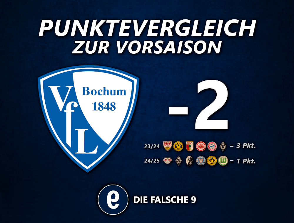 PunktevergleichBOC