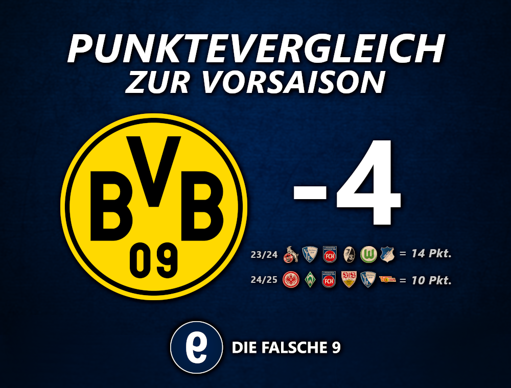 PunktevergleichBVB