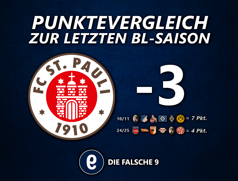 PunktevergleichFCSP