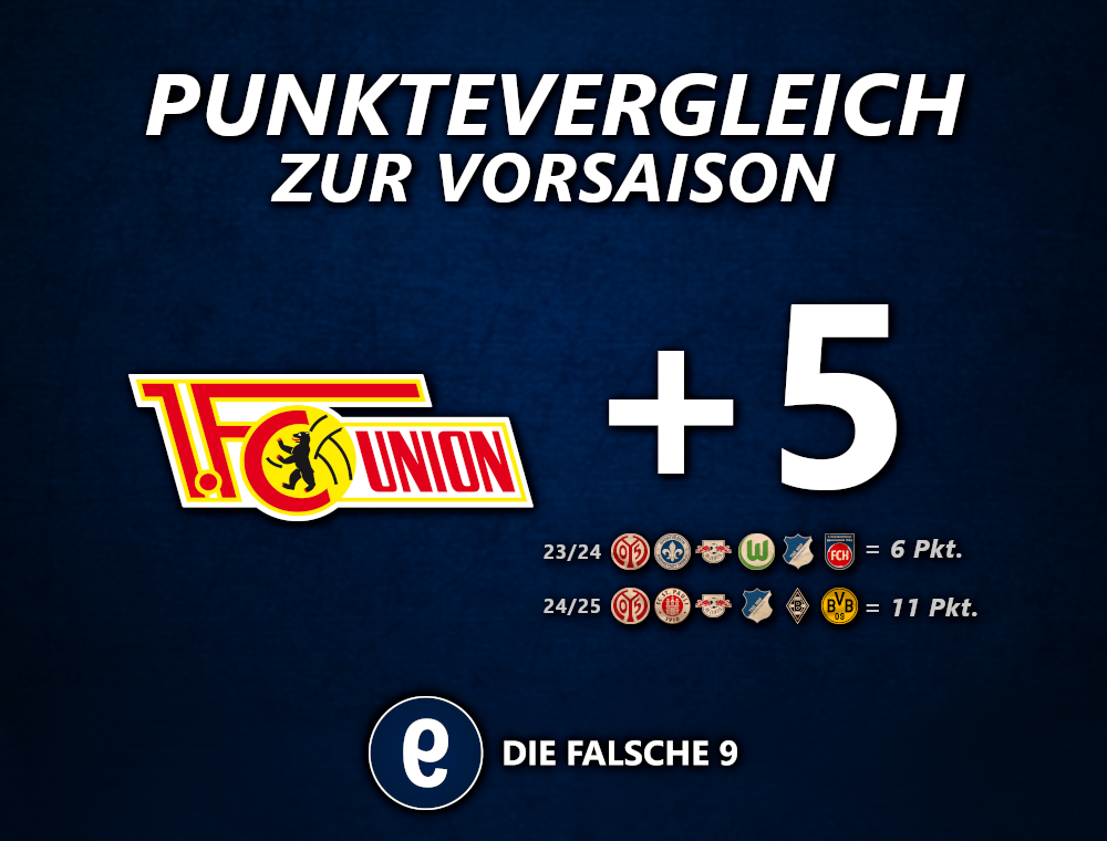 PunktevergleichFCU