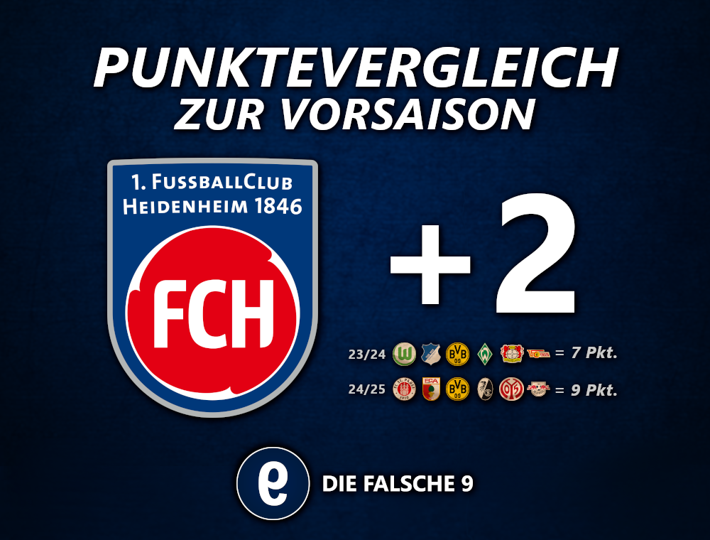 PunktevergleichHDH