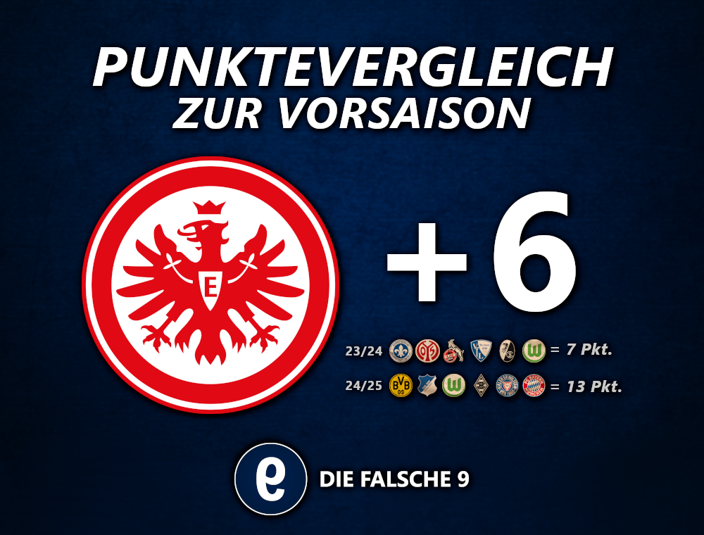 PunktevergleichSGE