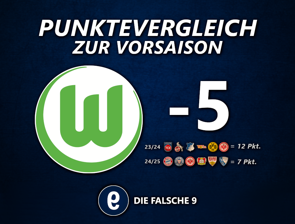 PunktevergleichWOB