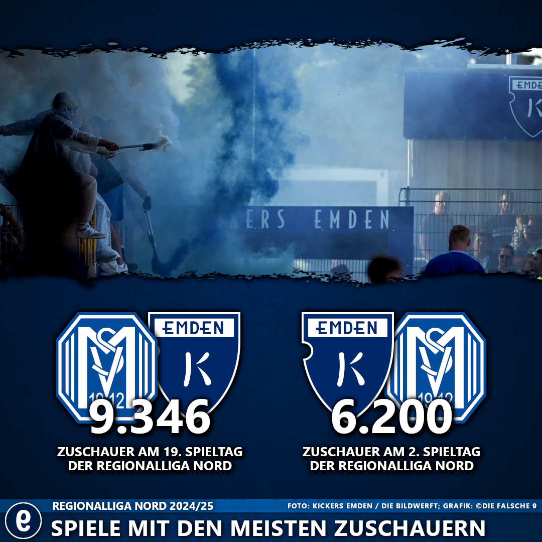 Meppen und Emden bescheren der Regionalliga Nord die Rekordkulissen.
