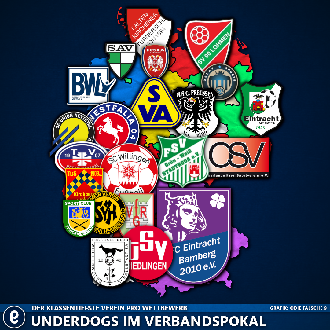 Die Underdogs im Landespokal.