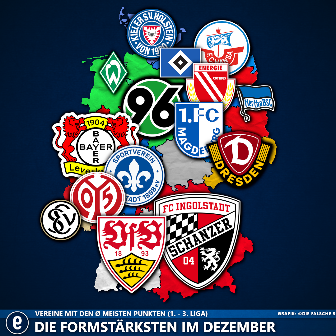 FormstarkDezember