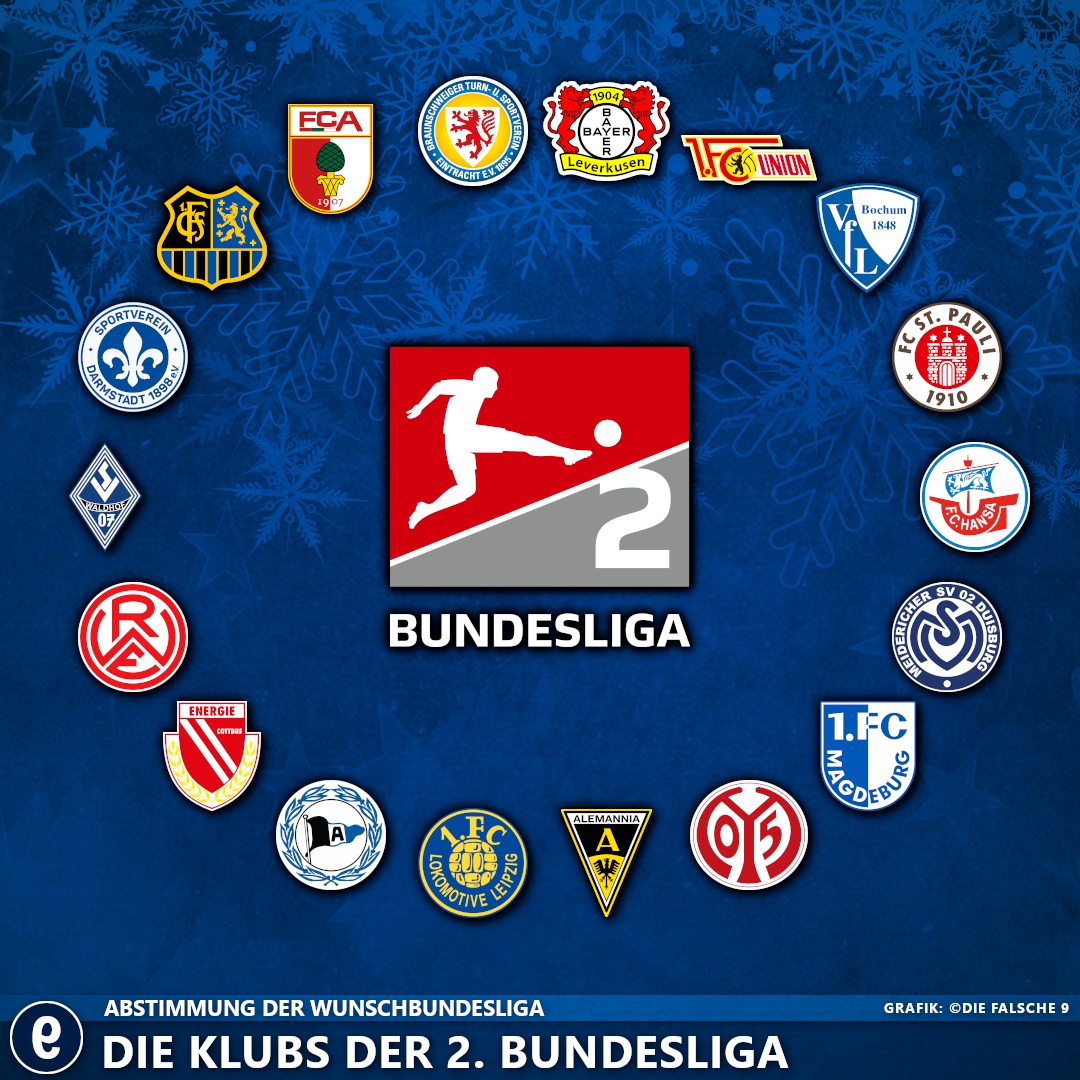 Die Klubs der 2.. Liga bei der Abstimmung zur Wunschbundesliga.