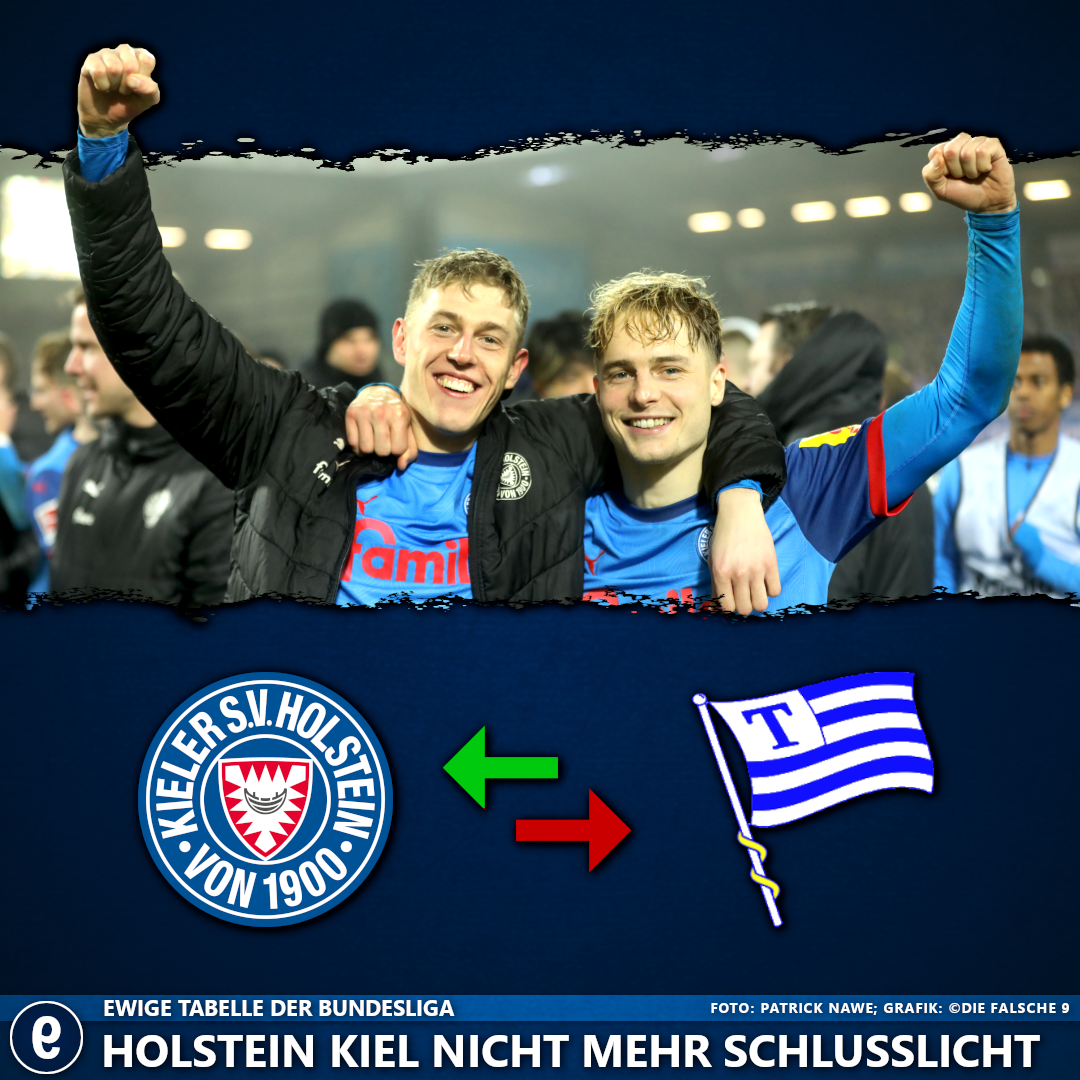 Holstein Kiel überholt Tasmania Berlin.