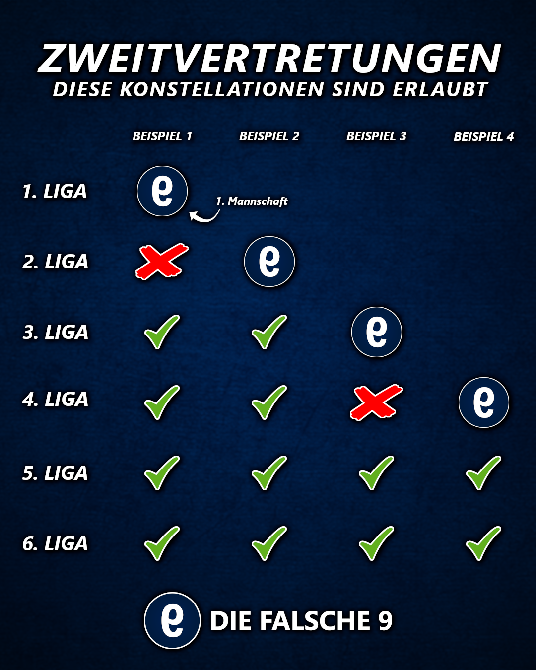 In diesen Ligen könnten die 2. Mannschaften spielen.