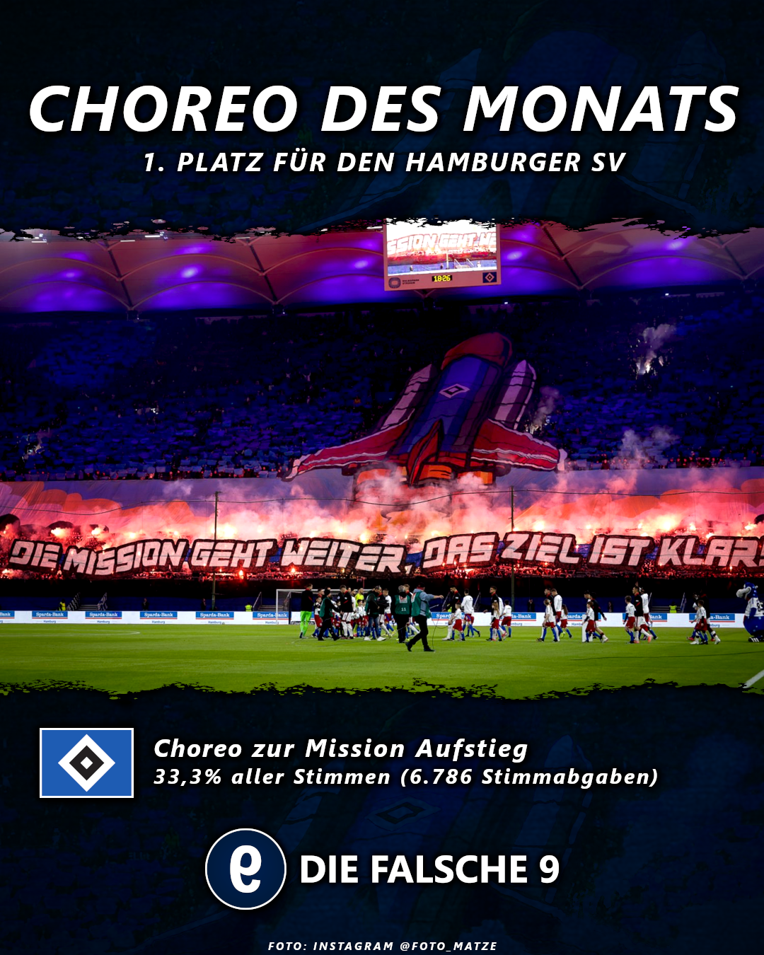 Mit 33,3 Prozent belegt die Choreo der HSV-Fans den 1. Platz bei der Wahl zur Choreo des Monats.