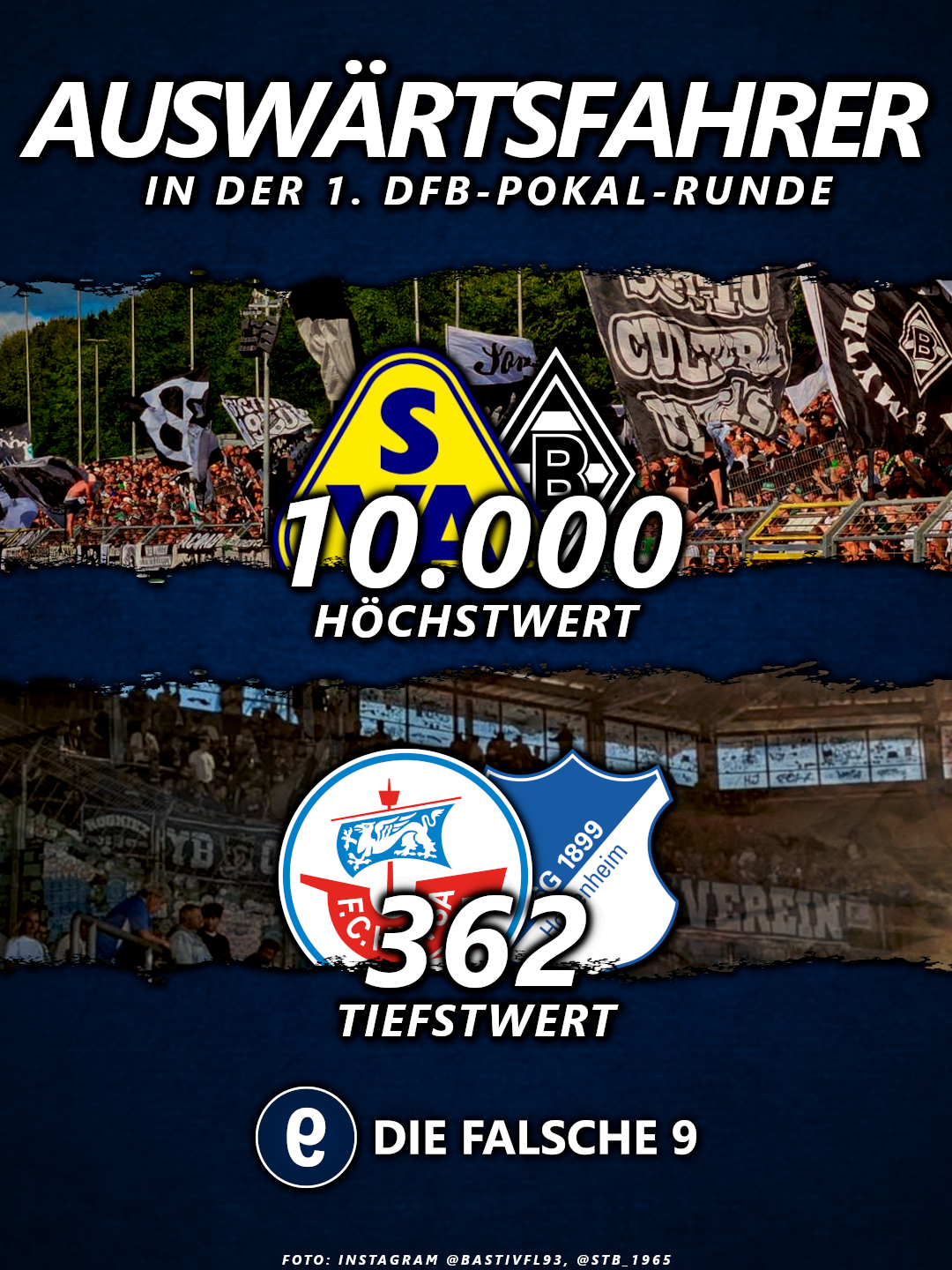 Die TSG Hoffenheim hatte die wenigsten Auswärtsfahrer im DFB-Pokal.