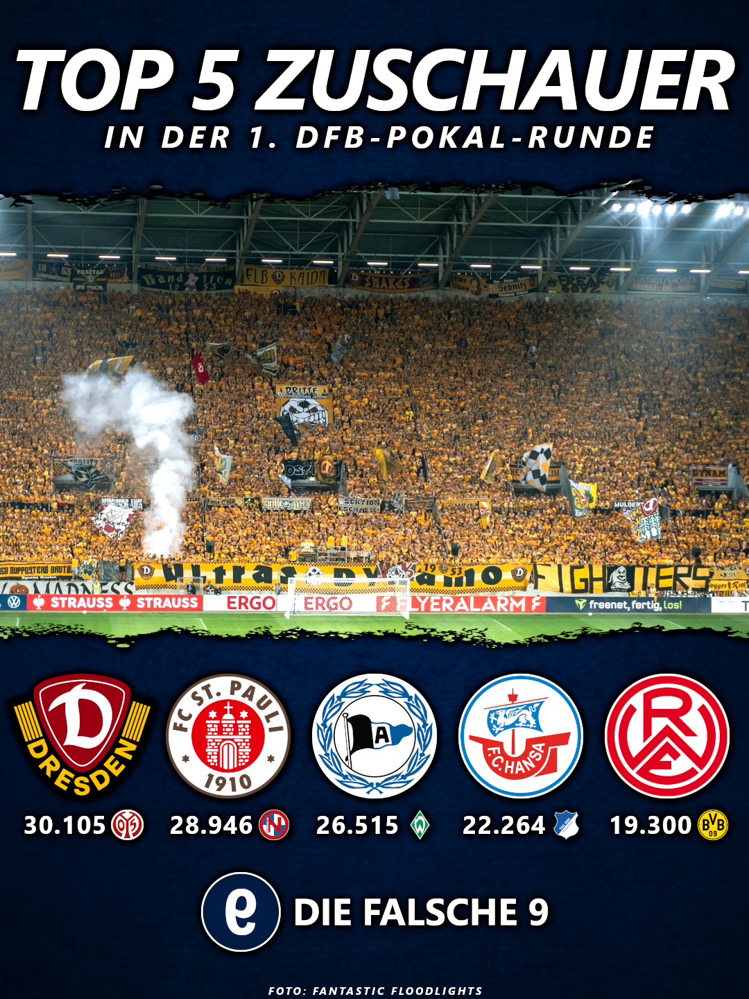 Die 5 Spiele mit den meisten Zuschauern im DFB-Pokal.