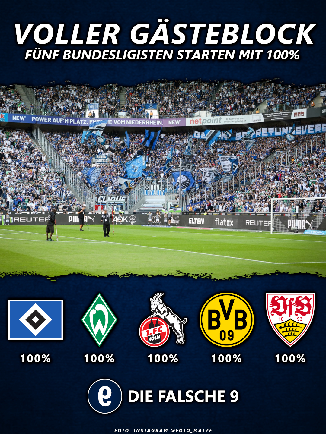 Fünf Gästebereiche waren am 1. Spieltag der Bundesliga ausverkauft.