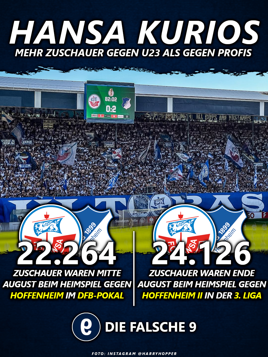 Hansa Rostock spielte gegen die U23 von Hoffenheim vor mehr Zuschauern als gegen die Profis.
